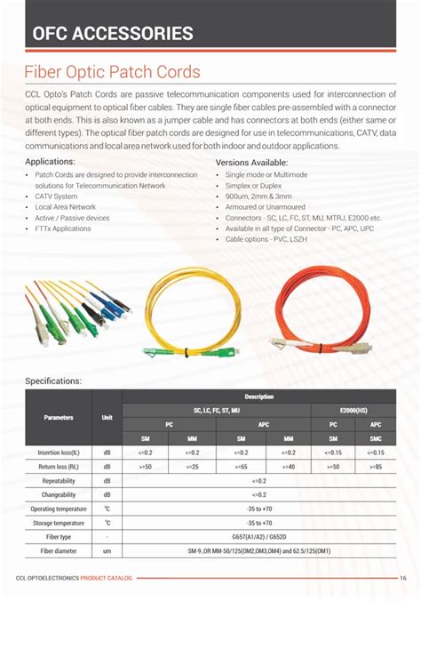 Fcapc To Fcapc Fiber Optic Patch Cord Single Mode Simple 15mtr Lszh