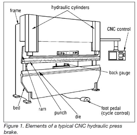 6 Press Brake Machine And Technical Capabilities Inlearc