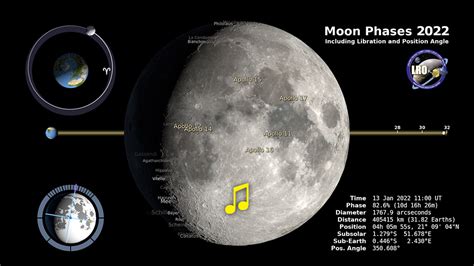 Moon Phases May 2022