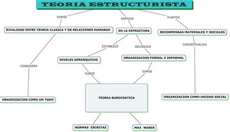 Estructura De Un Mapa Conceptual ¡guía Paso A Paso