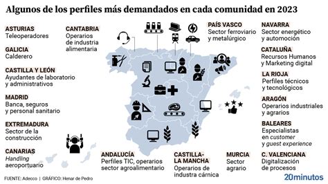 Camareros Alba Iles Electricistas Ingenieros Cu Les Son Los