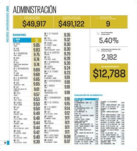 Siete Programas Educativos Del Centro Universitario De Los Lagos Son