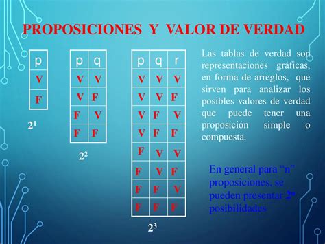 Absurd Leihen Steuerung Tabla De Proposiciones Verschleierung