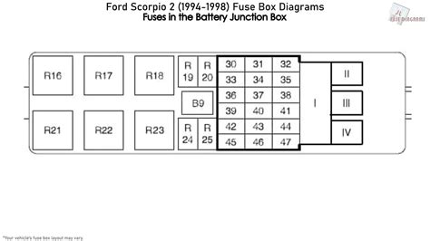 Ford Scorpio 2 1994 1998 Fuse Box Diagrams Youtube