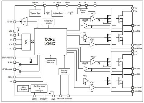 Powerstep01 Bipolar Stepper Motor Driver Specific Introduction