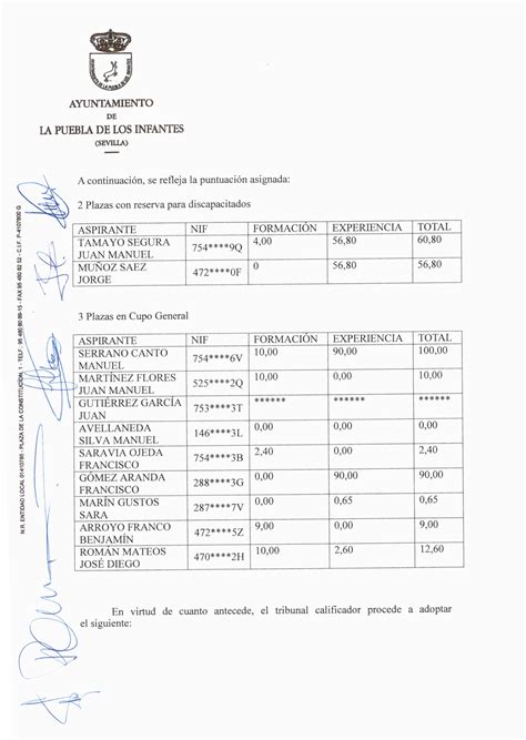 Acta Del Tribunal Calificador Del Proceso De Selecci N De Cinco Plazas