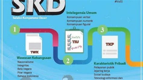 Soal Seleksi Kompetensi Dasar Skd Terdiri Dari Tiu Tkp Dan Twk