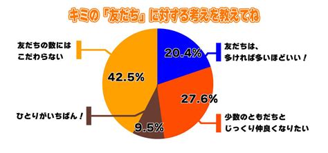 1mmだけ自分を好きになる「親友ってどんな存在？」 ミライ科 進研ゼミ中学講座ブログ