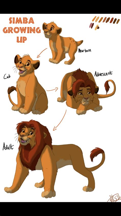 Simba growing up | Lion king pictures, Lion king art, Lion king