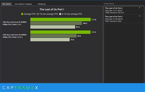 CapFrameX On Twitter The Last Of Us Part Patch 1 1 0 CPU Performance