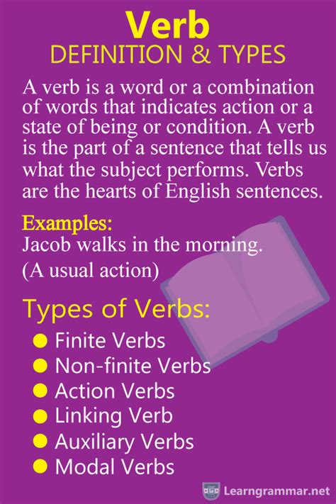 What Is A Linking Verb Linking Verbs List With Useful Examples Artofit