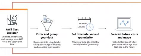 20 Cloud Migration Tools To Consider Before Your Migration Cloudzero