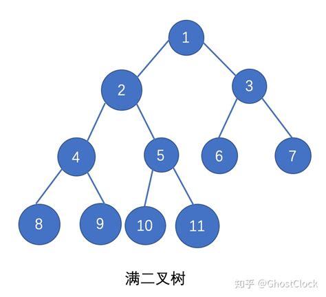 二叉树的基本概念 阿里云开发者社区