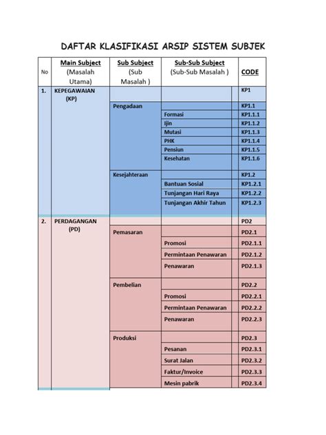 Daftar Klasifikasi Arsip Sistem Subjek Pdf