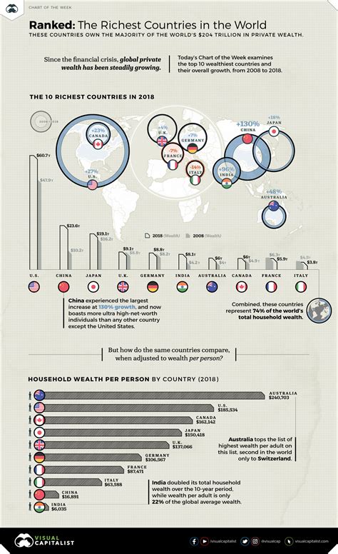 Ovo su najbogatije države na svijetu INFOGRAFIKA Poslovne novine