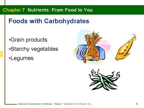 7 Chapter 7 Nutrients From Food To You