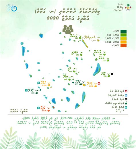 Maldives Bureau of Statistics > Noonu Atoll