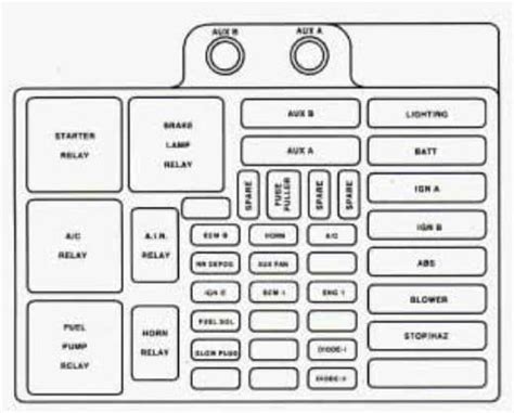 ᐅ Gmc Yukon 1997 Fuse Box Diagram 🔧