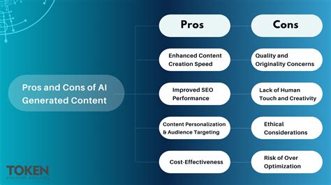 Ai Generated Content For Seo Unveiling Its Dual Impact Token