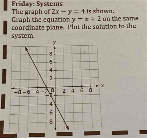 Solved Friday Systems The Graph Of X Y Is Shown Graph The