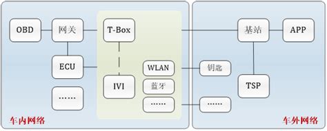 能力发布 中汽软测发布车载信息交互系统信息安全测试能力 中汽研科技有限公司