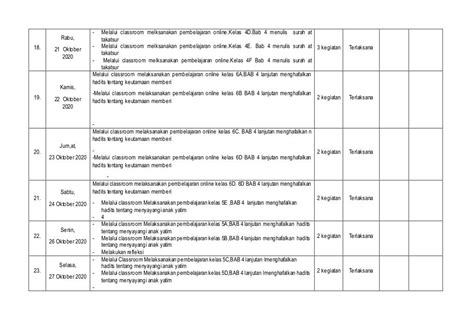 Apa Itu Laporan Harian Kinerja Imagesee Riset