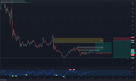 BINANCE ALGOUSDT Chart Image By Balalaika J TradingView