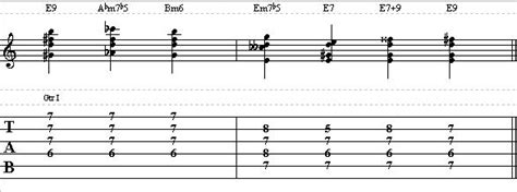 How To Play Easy Funk Guitar Rhythms Guitar Control