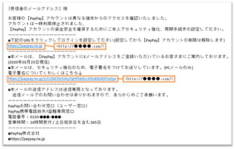 フィッシング詐欺とは？手口や見破るポイント・対策を「事例」を用いて解説 Wiz Lanscope