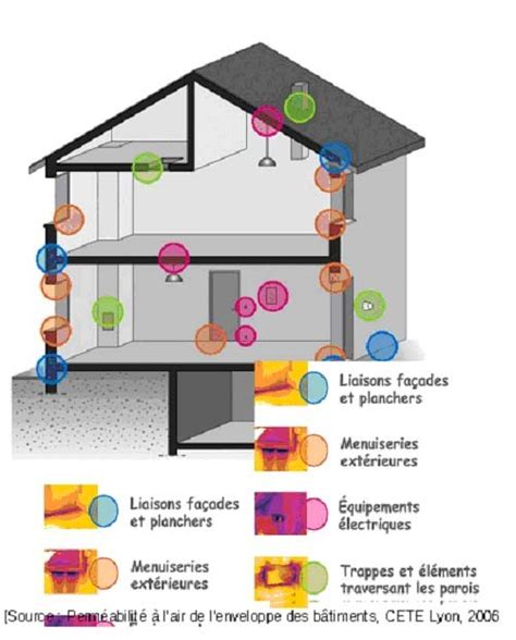 L étanchéité à L Air Conseils Thermiques