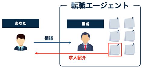 Doda X辛口評価｜500人の口コミ・評判でわかる注意点と裏事情