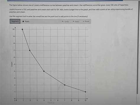 Solved The Figure Below Shows One Of Josies Indifference Curves Course Hero