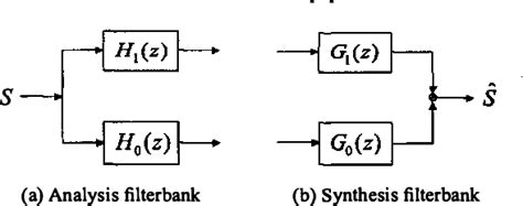 Figure 2 From Color Plane Interpolation Using Alternating Projections