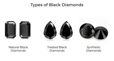 What Are Black Diamonds And Carbonados RRP Diamond RRP Diamonds