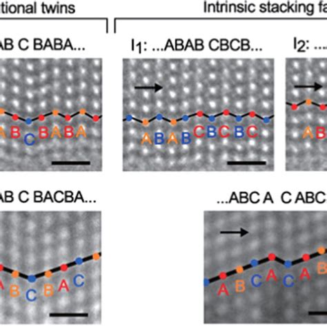 Schematics Of Crystal Structures Of Iiiv Compound Semiconductors