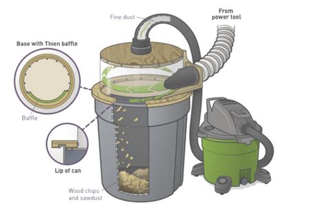 Build a See-Through Cyclone Dust Separator for Your Shop Vac | Make: