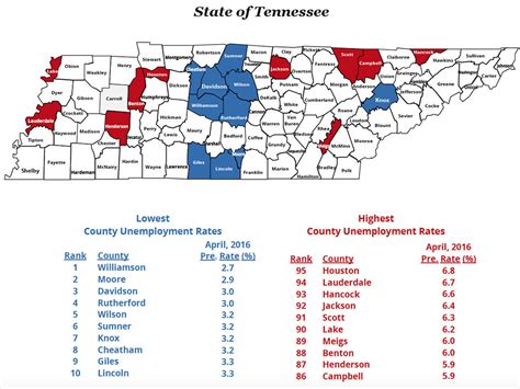 Montgomery County Unemployment Rate Was Percent In April