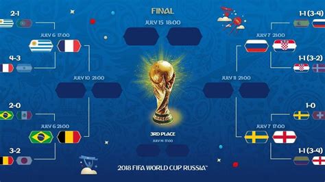 Mundial Rusia As Quedan Los Cuartos De Final Del Mundial