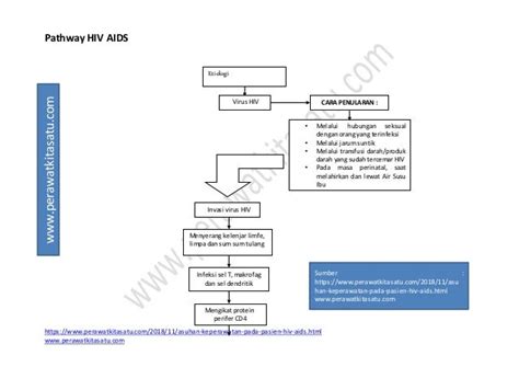 Diagnosa Keperawatan Hiv Homecare24