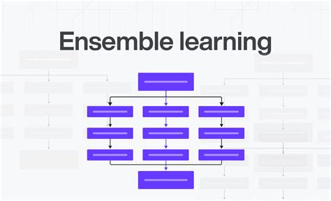 Ensemble Learning The Basics Of Bagging Boosting Turing College