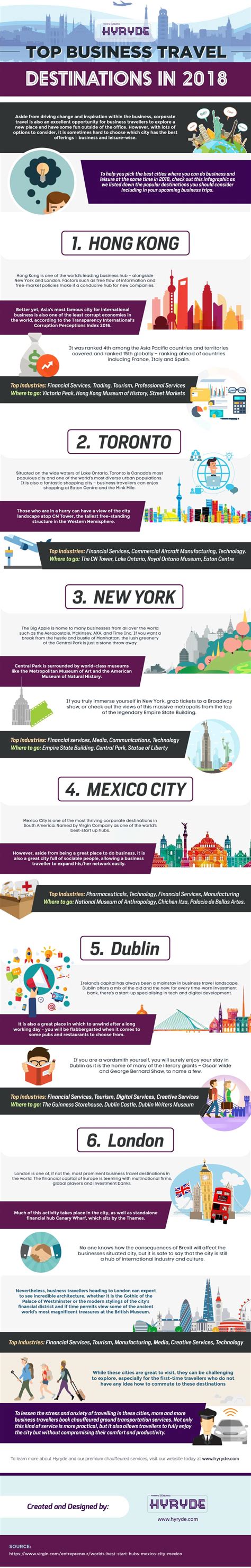 Business cum Leisure Travel Destinations You Must Visit in 2018 - Infographic