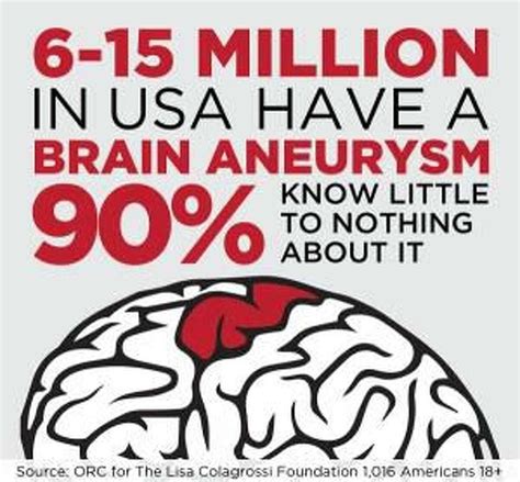 Do You Know The Warning Signs Of A Brain Aneurysm