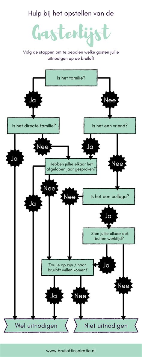 Gastenlijst Bruiloft In 3 Stappen Handig Hulpmiddel Bruiloft Inspiratie