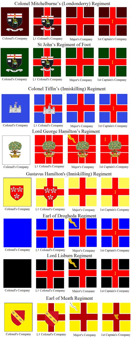 Sams Ramblings Development And History Of Irish Flags Pt6 Williamites And Jacobites