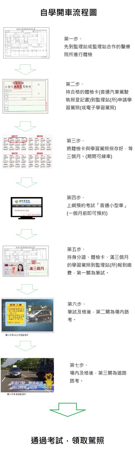 不上駕訓班 自行報考汽車駕照心得新制 Ubuntucfb的創作 巴哈姆特