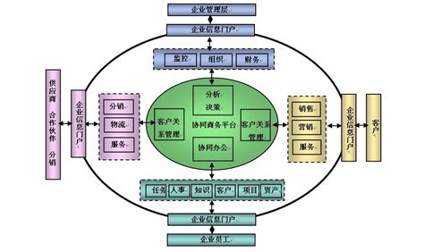 协同理论360百科