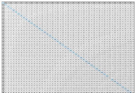 Printable Multiplication Table Up To 100