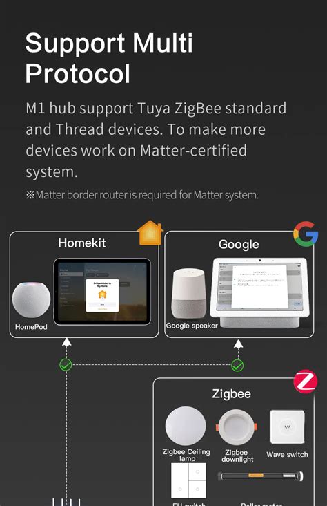 Zemismart M1 Hub 支援Matter Zigbee Thread Homekit Google Home USUB 雲斯