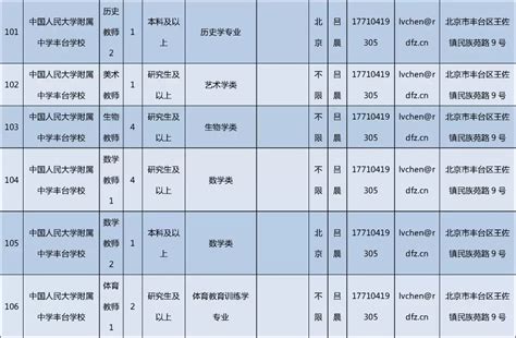 丰台区教委招聘482名教师！京外生源也可报名 音乐学院