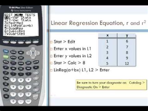 How To Find The Linear Regression Equation Without A Calculator - Tessshebaylo